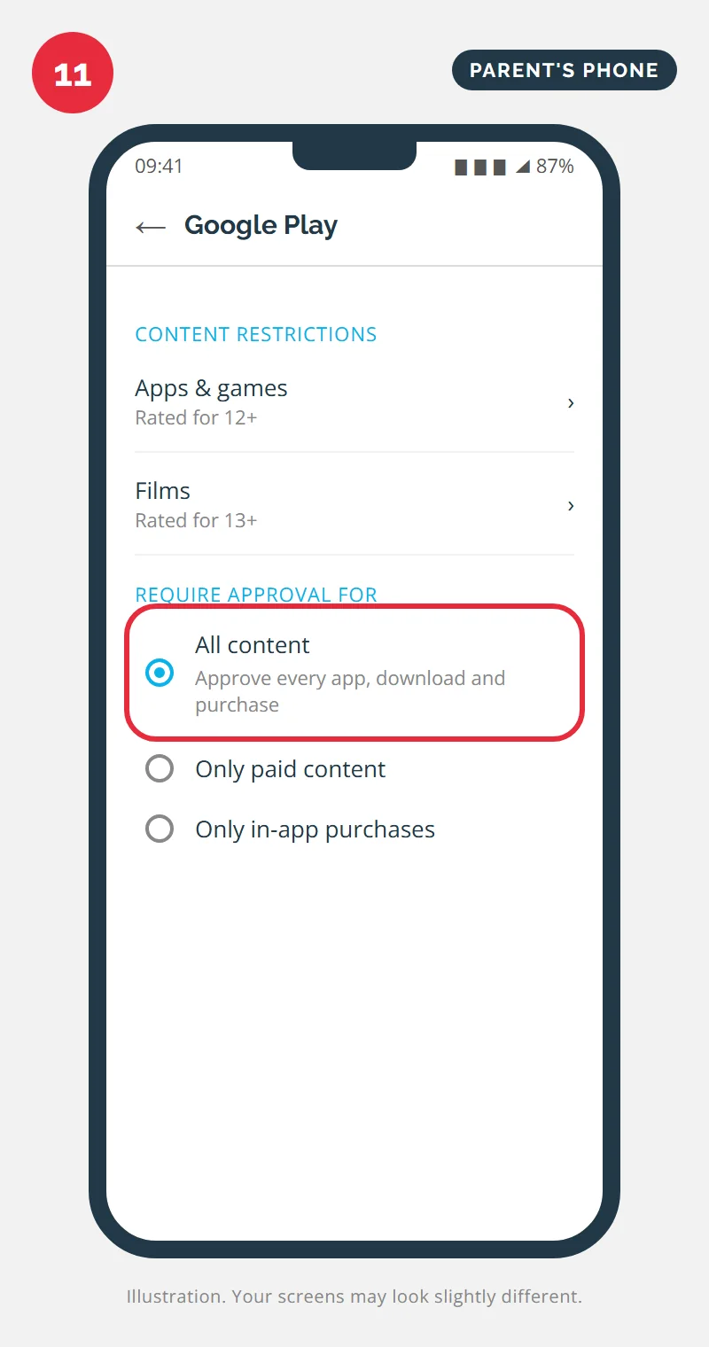 Google Play content restrictions with Require approval set to All content